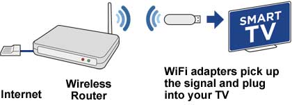 Connect wireless to the internet