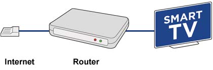 Connect via internet via ethernet cable