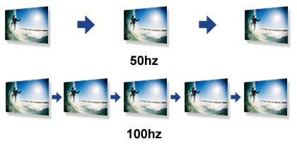 Refresh Rates and processing rates