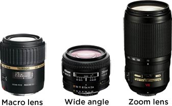 Types of lens