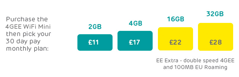4GEE Wifi - Monthly plans 4GEE Wifi - Monthly plans