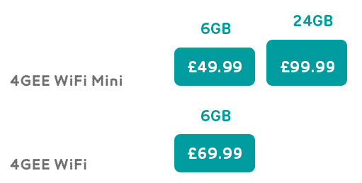 4GEE Pay as you go 4GEE Pay as you go