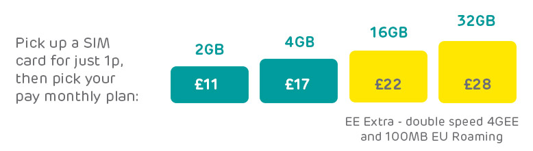 4GEE Sim Only - Pay monthly plans 4GEE Sim Only - Pay monthly plans