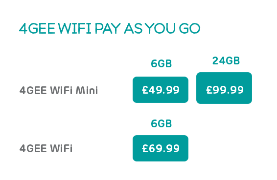 Cheapest Pay As You Go Wifi Dongle