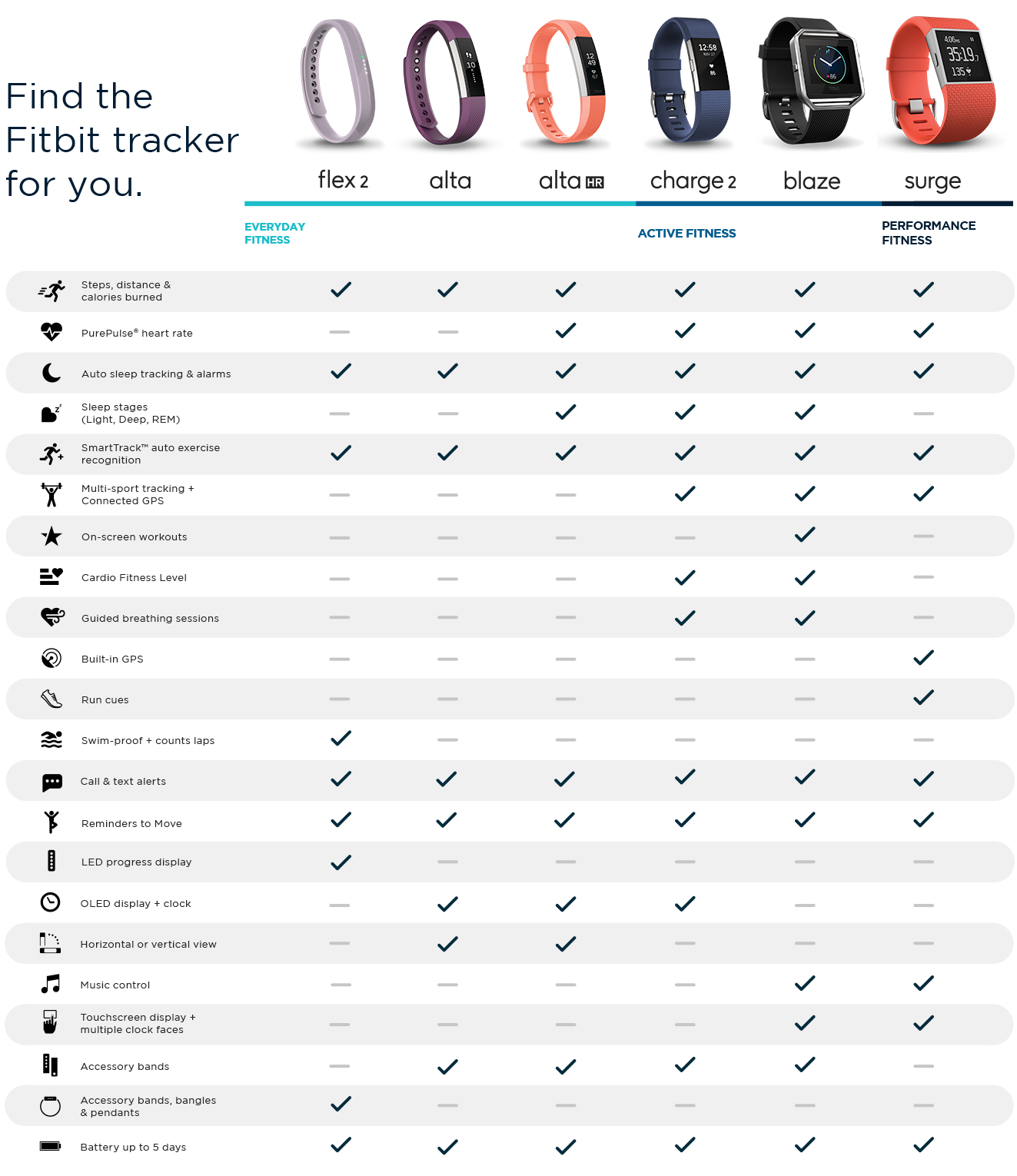 Fitbit Health & Fitness Tracker Currys