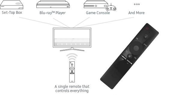 Smart Remote